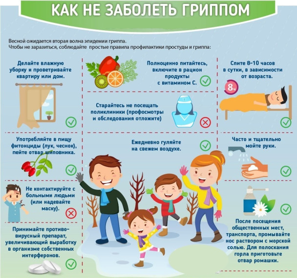 Профилактика гриппа.